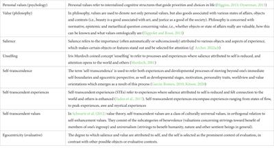 Psychedelic unselfing: self-transcendence and change of values in psychedelic experiences